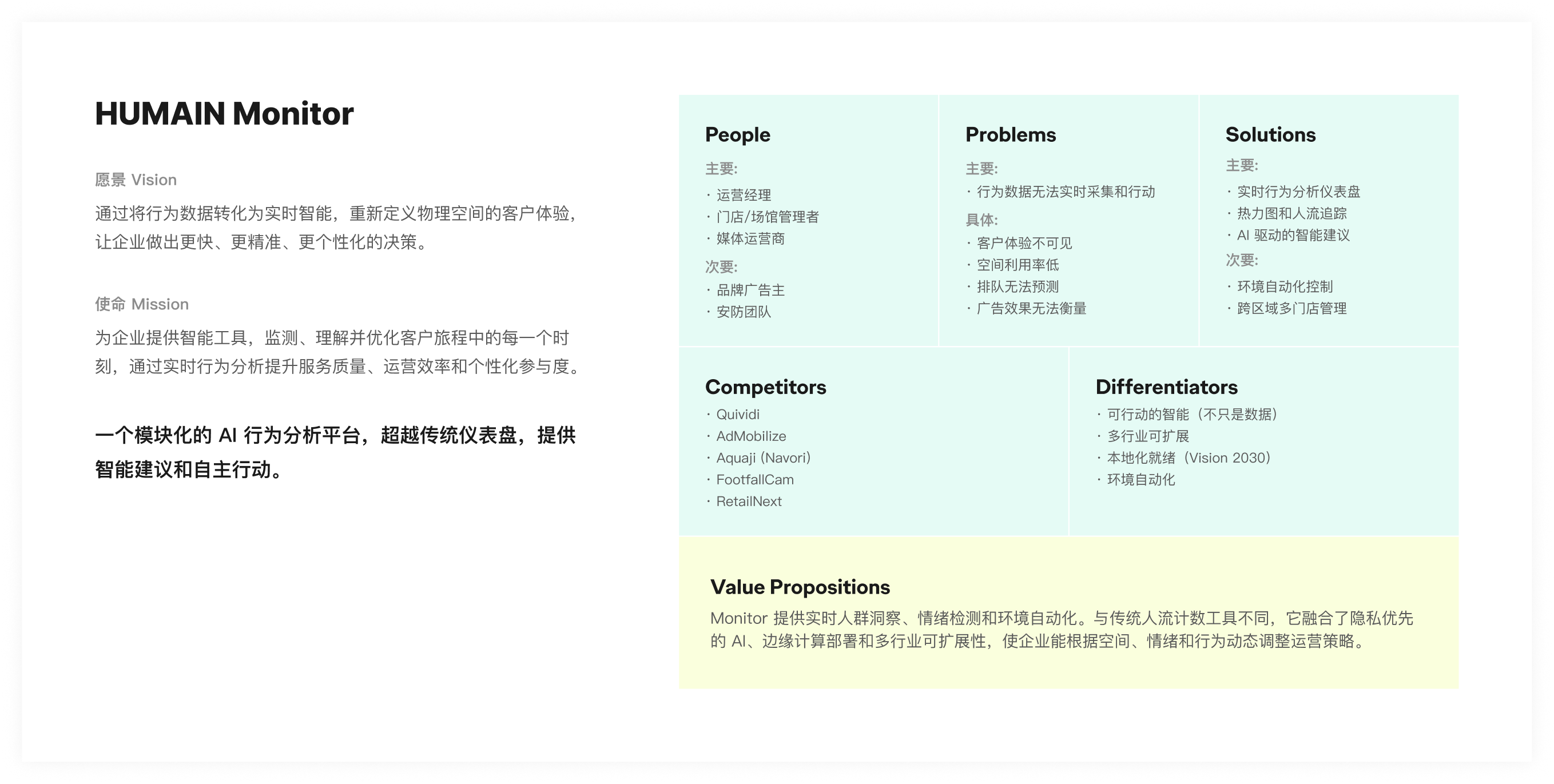 Humain Monitor Value Proposition